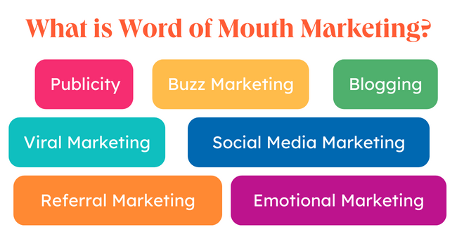 Word of Mouth Marketing: Strategy for Social Media Buzz to Boost Referral Sales