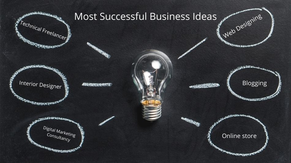Most successful business ideas with low investment and high profit in India