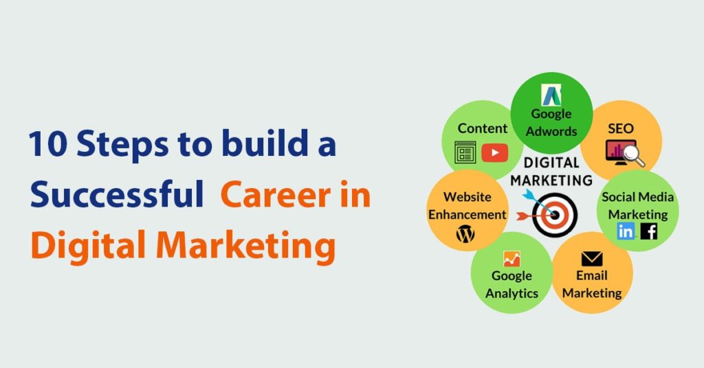 "10 Essential Skills to Master for a Successful Career in Digital Marketing"