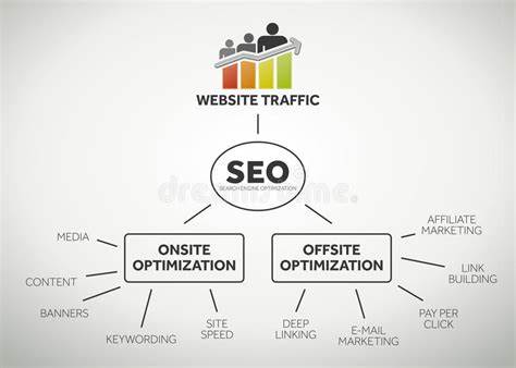   "The Benefits of Blogging for Your Website's SEO and Traffic Growth"